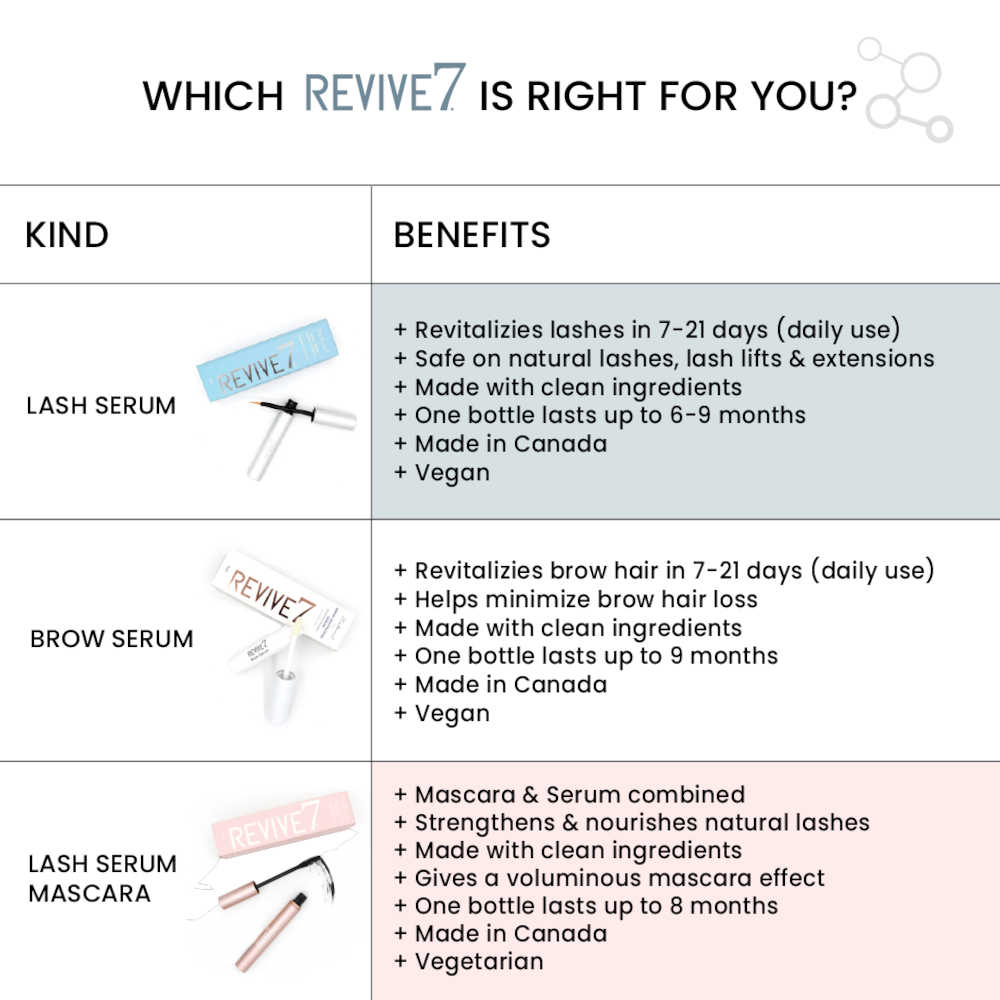 Revive7 Revitalizing Lash Serum 5 mL - 6-9 month supply