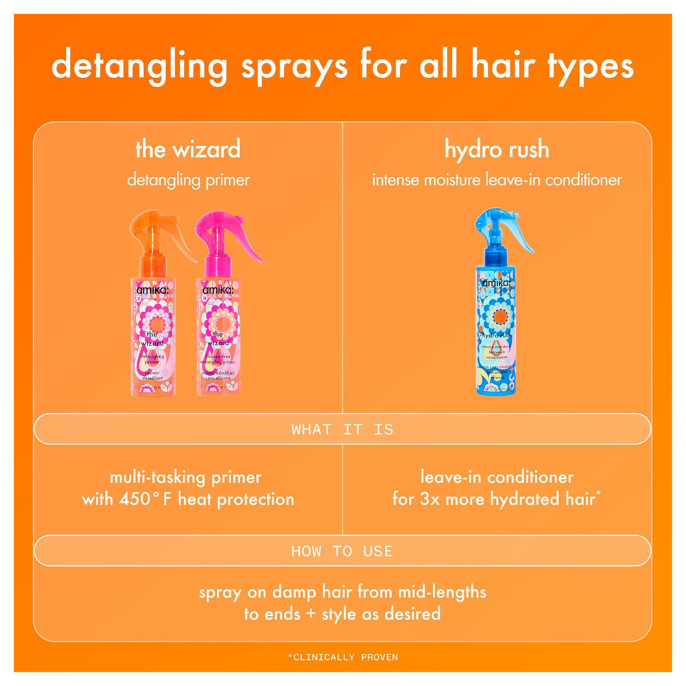 Amika The Wizard Detangling Hair Primer 150 mL / 5 oz. Detangles and Gives Heat Protection and Ultra-Hydration
