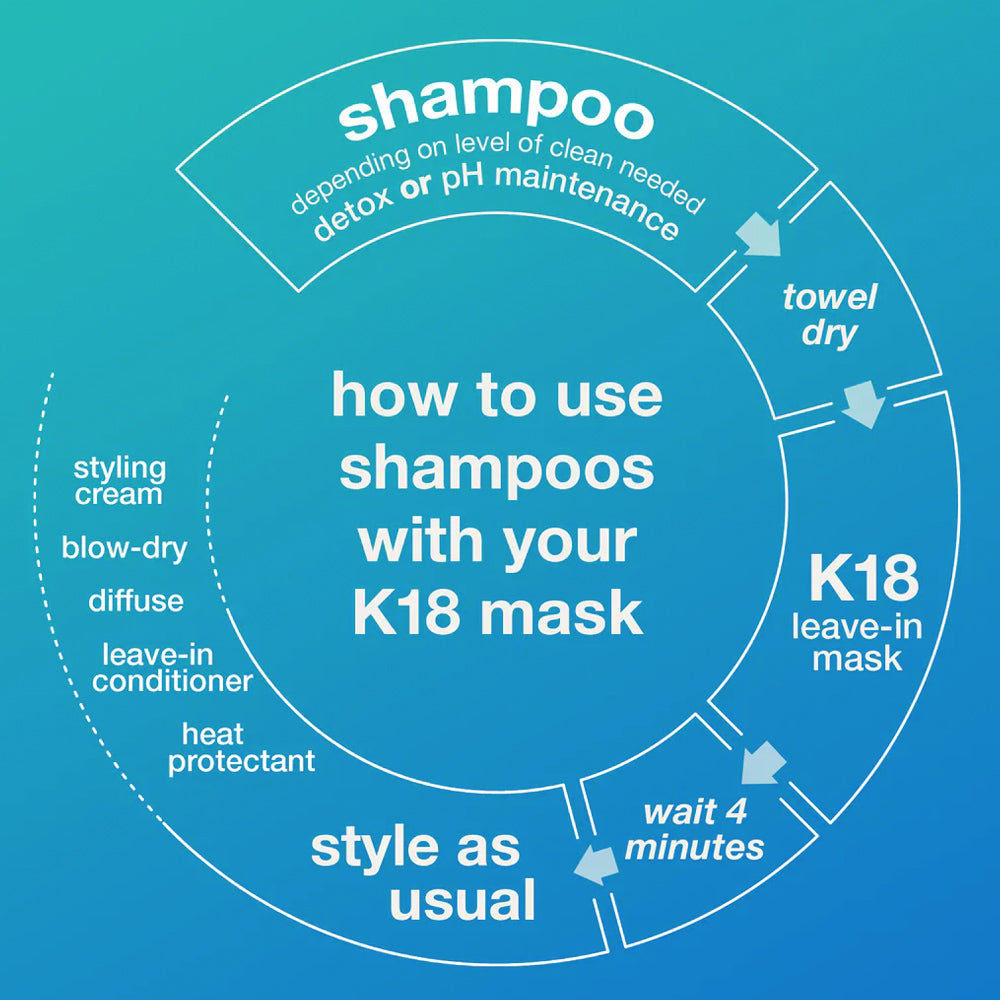 K18 Peptide Prep Detox Shampoo 250 mL larifying shampoo with the K18PEPTIDE™